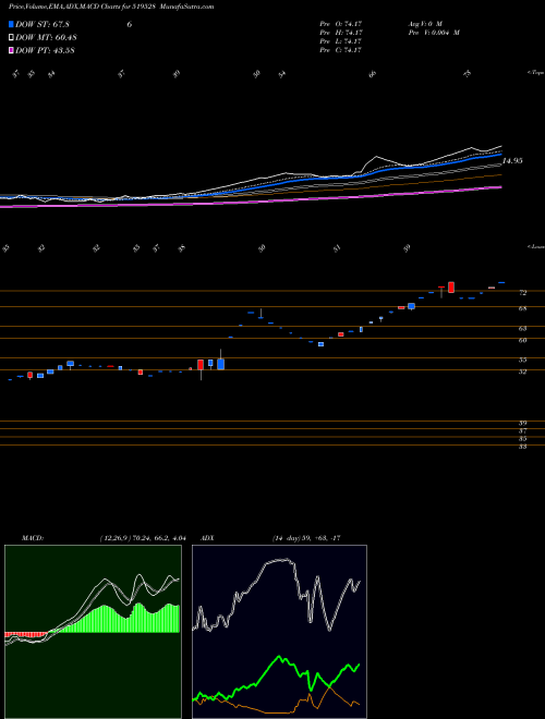 Munafa NORBEN TEA (519528) stock tips, volume analysis, indicator analysis [intraday, positional] for today and tomorrow