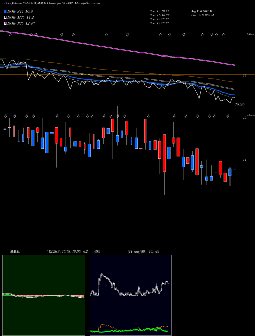 Munafa ASIAN TEA (519532) stock tips, volume analysis, indicator analysis [intraday, positional] for today and tomorrow