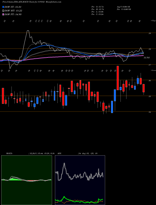 Munafa ASIAN TEA (519532) stock tips, volume analysis, indicator analysis [intraday, positional] for today and tomorrow