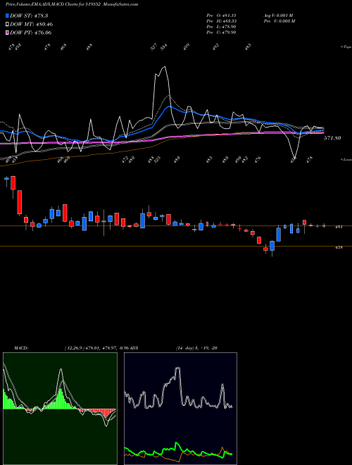 Munafa HERITGFOOD (519552) stock tips, volume analysis, indicator analysis [intraday, positional] for today and tomorrow