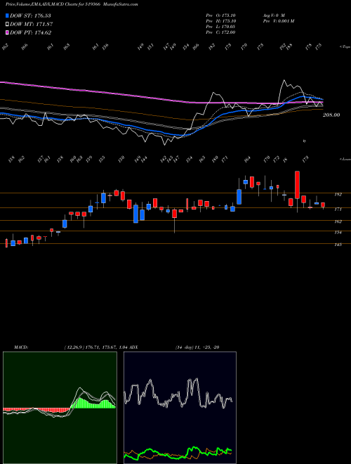 Munafa SIMRAN FARMS (519566) stock tips, volume analysis, indicator analysis [intraday, positional] for today and tomorrow