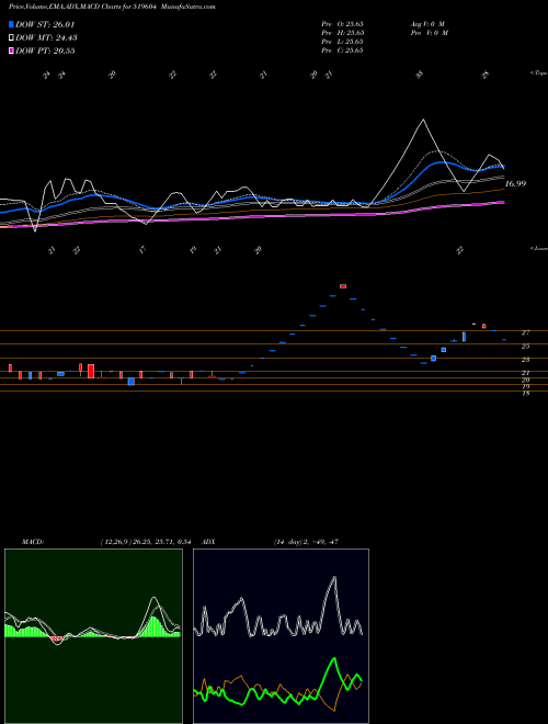Munafa SURYO FOODS (519604) stock tips, volume analysis, indicator analysis [intraday, positional] for today and tomorrow