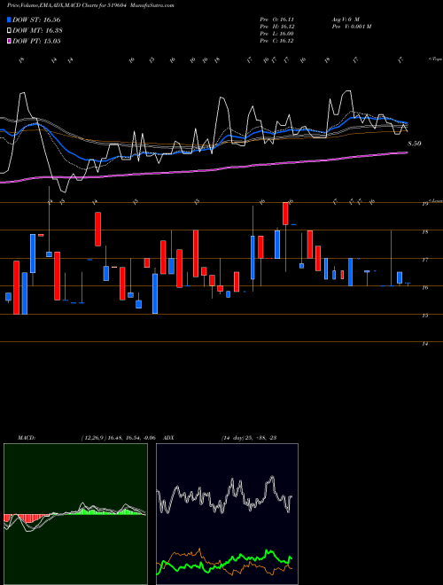 Munafa SURYO FOODS (519604) stock tips, volume analysis, indicator analysis [intraday, positional] for today and tomorrow