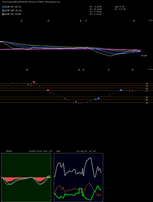 Munafa INTEG.PROEIN (519606) stock tips, volume analysis, indicator analysis [intraday, positional] for today and tomorrow