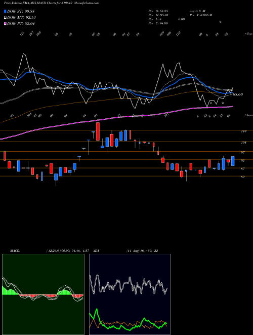 Munafa MAHAAN FOODS (519612) stock tips, volume analysis, indicator analysis [intraday, positional] for today and tomorrow
