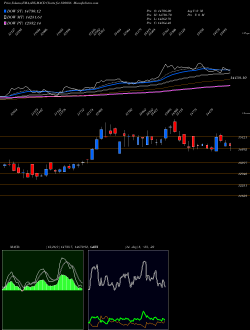 Munafa SUNDAR.CLAY (520056) stock tips, volume analysis, indicator analysis [intraday, positional] for today and tomorrow