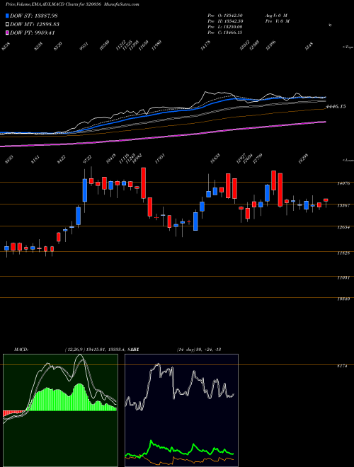 Munafa SUNDAR.CLAY (520056) stock tips, volume analysis, indicator analysis [intraday, positional] for today and tomorrow