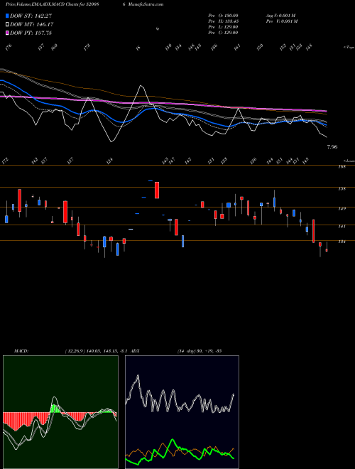 Munafa SICAL LOG (520086) stock tips, volume analysis, indicator analysis [intraday, positional] for today and tomorrow