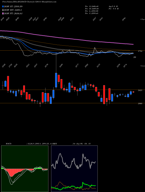 Munafa RATNAMNI MET (520111) stock tips, volume analysis, indicator analysis [intraday, positional] for today and tomorrow