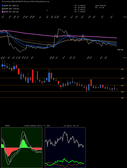 Munafa AUTOMOTIVE S (520119) stock tips, volume analysis, indicator analysis [intraday, positional] for today and tomorrow