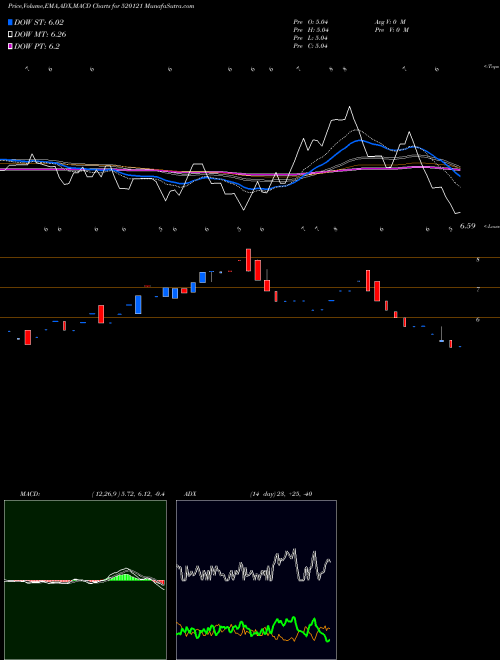 Munafa ARCEE INDUST (520121) stock tips, volume analysis, indicator analysis [intraday, positional] for today and tomorrow