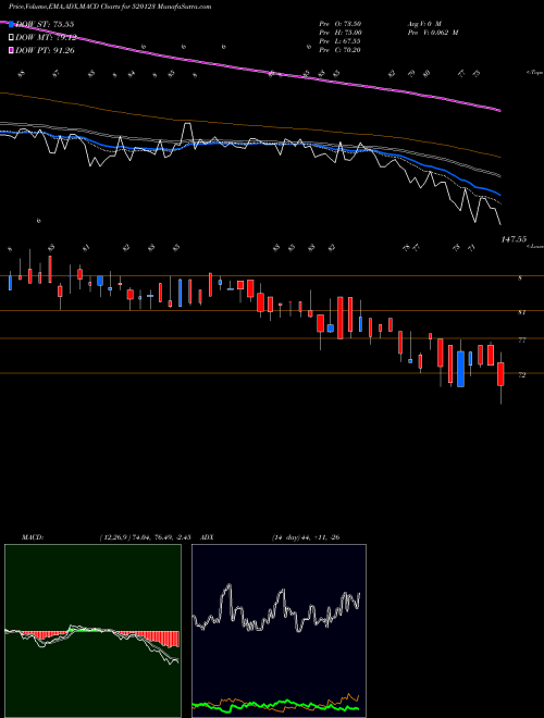 Munafa ABC INDIA (520123) stock tips, volume analysis, indicator analysis [intraday, positional] for today and tomorrow
