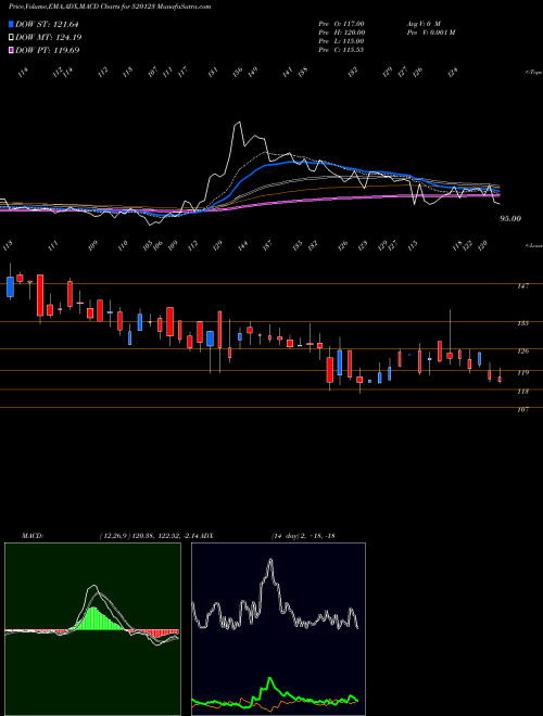 Munafa ABC INDIA (520123) stock tips, volume analysis, indicator analysis [intraday, positional] for today and tomorrow