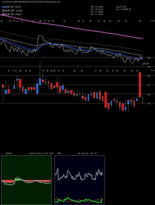 Munafa BALURGHAT TE (520127) stock tips, volume analysis, indicator analysis [intraday, positional] for today and tomorrow