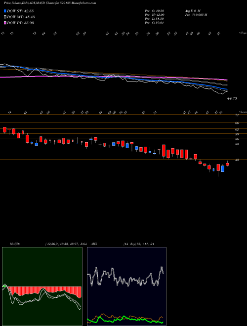 Munafa STARLOG (520155) stock tips, volume analysis, indicator analysis [intraday, positional] for today and tomorrow