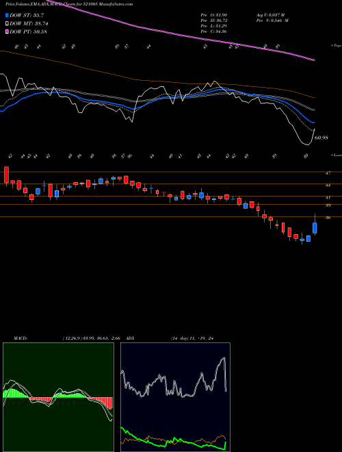 Munafa INDOVATION (521005) stock tips, volume analysis, indicator analysis [intraday, positional] for today and tomorrow