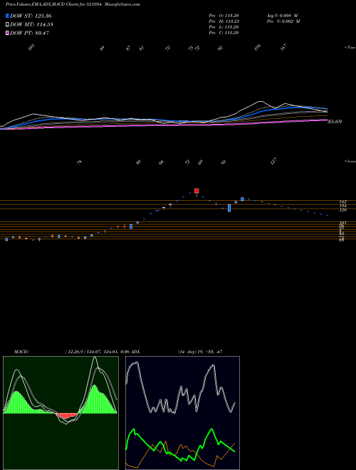 Munafa SOMA TEXTILE (521034) stock tips, volume analysis, indicator analysis [intraday, positional] for today and tomorrow