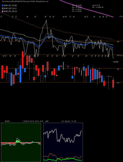 Munafa ADV LIFESTY (521048) stock tips, volume analysis, indicator analysis [intraday, positional] for today and tomorrow