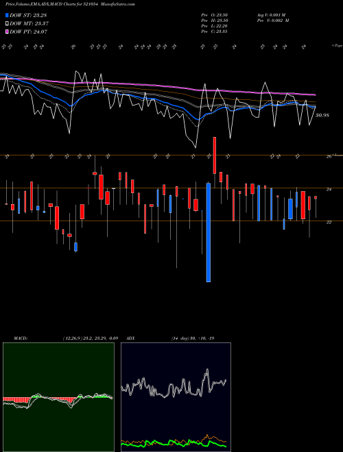 Munafa KAKATIYA TEX (521054) stock tips, volume analysis, indicator analysis [intraday, positional] for today and tomorrow