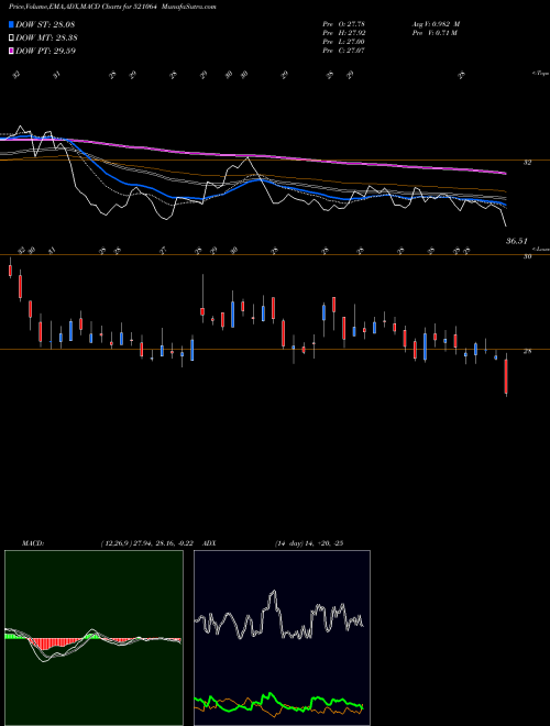 Munafa TRIDENT (521064) stock tips, volume analysis, indicator analysis [intraday, positional] for today and tomorrow