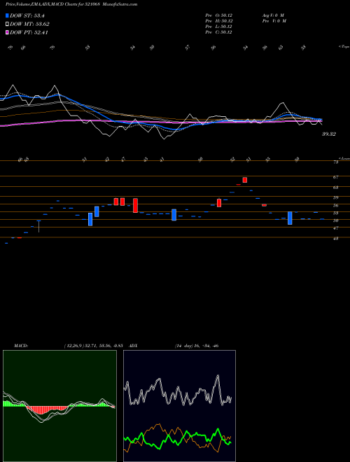 Munafa HISAR SPIN. (521068) stock tips, volume analysis, indicator analysis [intraday, positional] for today and tomorrow