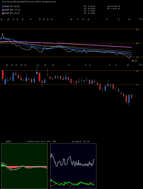Munafa ALOK INDS. (521070) stock tips, volume analysis, indicator analysis [intraday, positional] for today and tomorrow