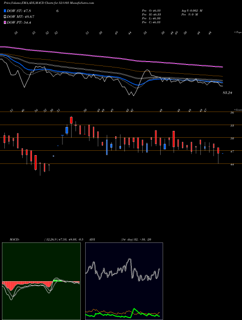 Munafa OLYMPIA IND. (521105) stock tips, volume analysis, indicator analysis [intraday, positional] for today and tomorrow