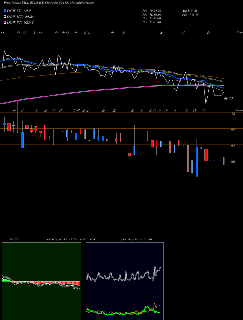 Munafa DHANLXMI FAB (521151) stock tips, volume analysis, indicator analysis [intraday, positional] for today and tomorrow