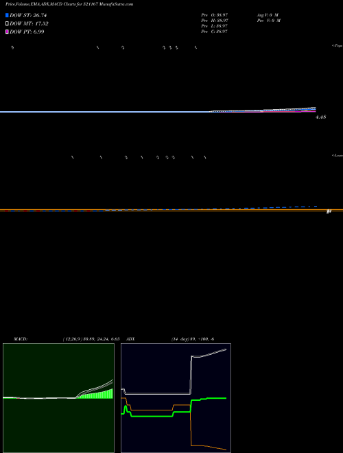 Munafa FRONT BUSS (521167) stock tips, volume analysis, indicator analysis [intraday, positional] for today and tomorrow