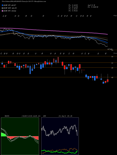 Munafa SRI RAMK.MIL (521178) stock tips, volume analysis, indicator analysis [intraday, positional] for today and tomorrow