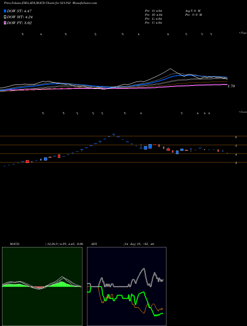 Munafa SEASONS FUR. (521182) stock tips, volume analysis, indicator analysis [intraday, positional] for today and tomorrow