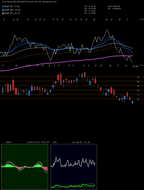 Munafa UNITED TEXT. (521188) stock tips, volume analysis, indicator analysis [intraday, positional] for today and tomorrow