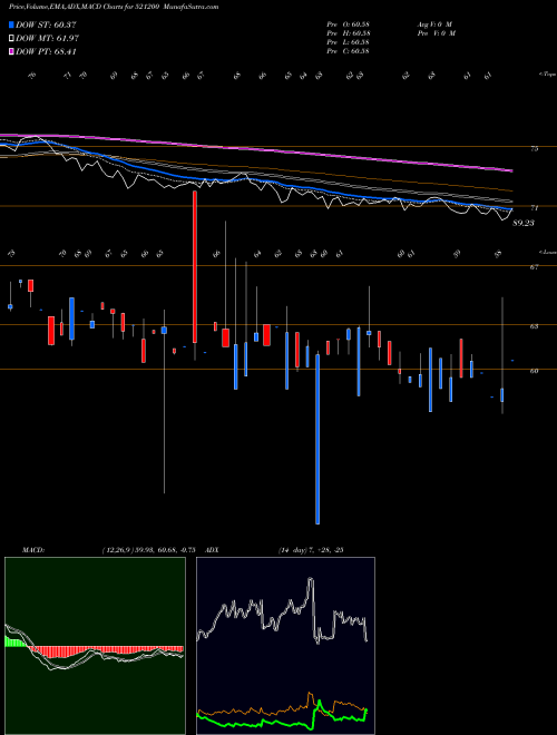 Munafa SURYLAK.COTT (521200) stock tips, volume analysis, indicator analysis [intraday, positional] for today and tomorrow