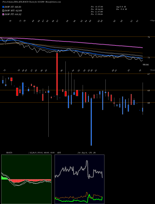 MACD charts various settings share 521200 SURYLAK.COTT BSE Stock exchange 