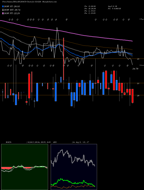 Munafa UNI ROYAL IN (521226) stock tips, volume analysis, indicator analysis [intraday, positional] for today and tomorrow