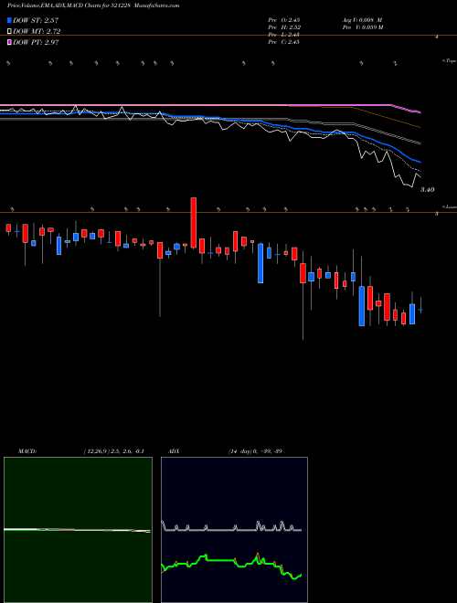 Munafa TATIA GLOB (521228) stock tips, volume analysis, indicator analysis [intraday, positional] for today and tomorrow
