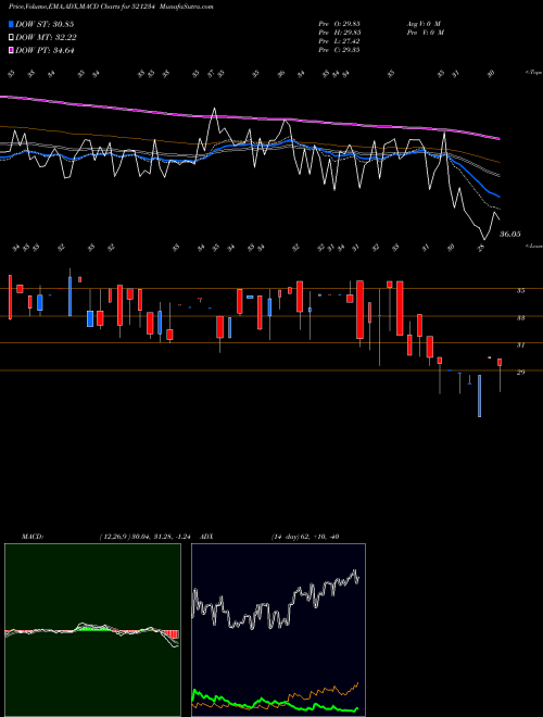 Munafa SRI NACHAMAI (521234) stock tips, volume analysis, indicator analysis [intraday, positional] for today and tomorrow