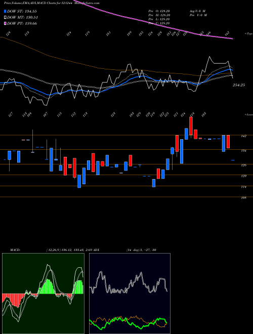 Munafa CHITRA.SPIN. (521244) stock tips, volume analysis, indicator analysis [intraday, positional] for today and tomorrow