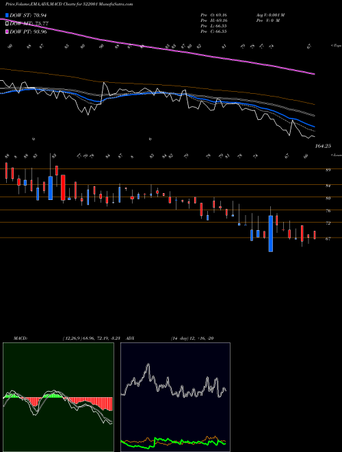 Munafa CRANEX LTD. (522001) stock tips, volume analysis, indicator analysis [intraday, positional] for today and tomorrow