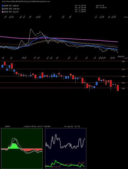 Munafa AUSTIN ENGG. (522005) stock tips, volume analysis, indicator analysis [intraday, positional] for today and tomorrow