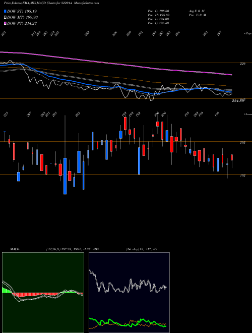 Munafa UNITED DRILL (522014) stock tips, volume analysis, indicator analysis [intraday, positional] for today and tomorrow
