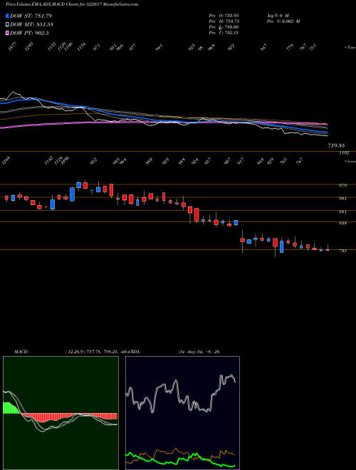 Munafa FLUIDOMAT (522017) stock tips, volume analysis, indicator analysis [intraday, positional] for today and tomorrow