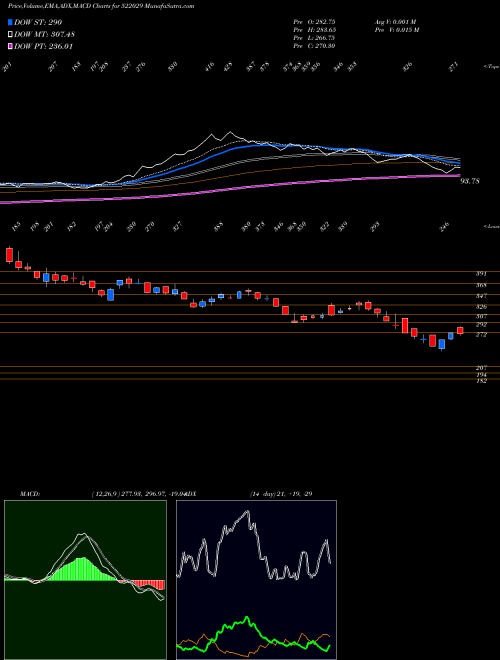 Munafa WINDSOR MACH (522029) stock tips, volume analysis, indicator analysis [intraday, positional] for today and tomorrow