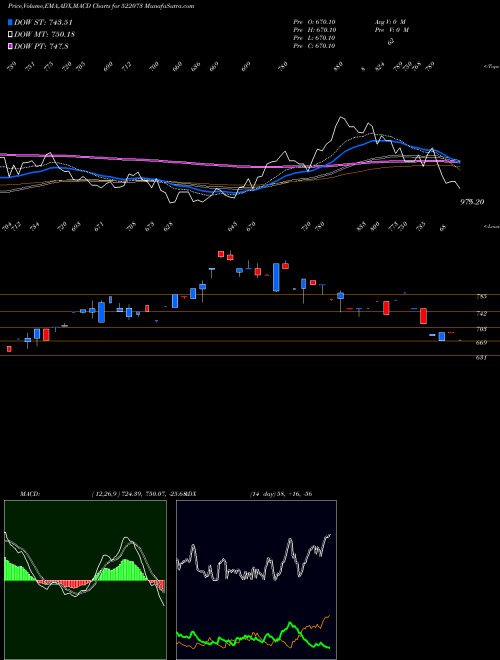 Munafa HITECHGEAR (522073) stock tips, volume analysis, indicator analysis [intraday, positional] for today and tomorrow