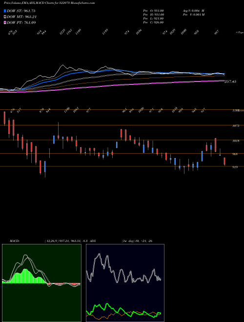 Munafa HITECHGEAR (522073) stock tips, volume analysis, indicator analysis [intraday, positional] for today and tomorrow