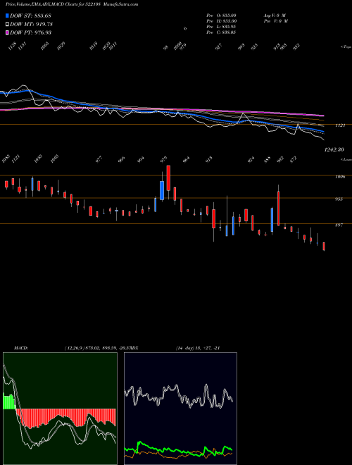 Munafa YUKEN INDIA (522108) stock tips, volume analysis, indicator analysis [intraday, positional] for today and tomorrow