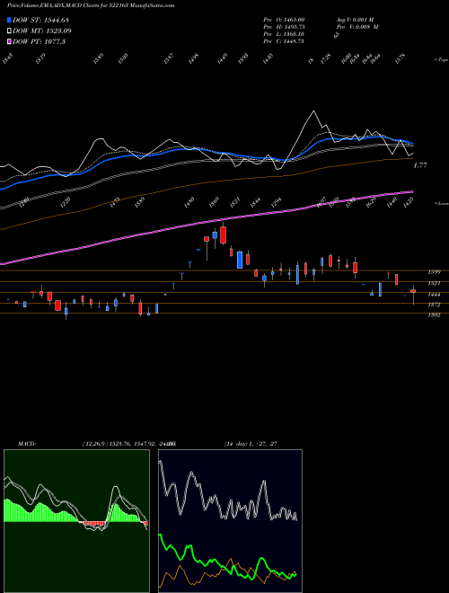 Munafa DIAMONPOWER (522163) stock tips, volume analysis, indicator analysis [intraday, positional] for today and tomorrow