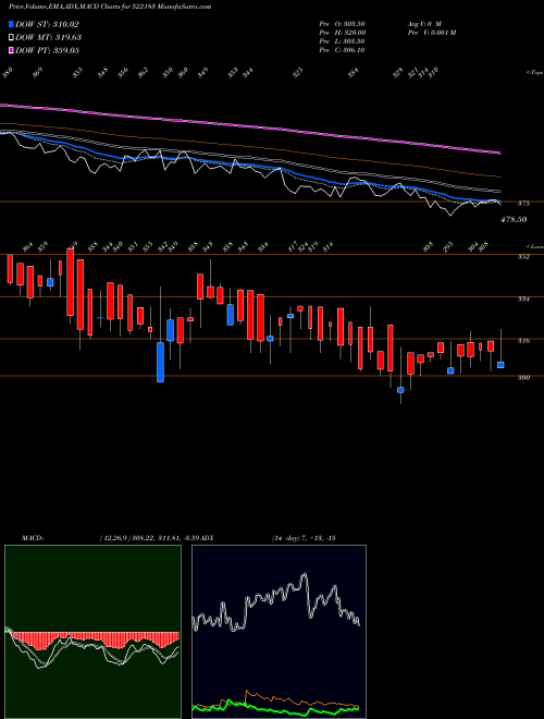 Munafa ITL INDUSTRS (522183) stock tips, volume analysis, indicator analysis [intraday, positional] for today and tomorrow