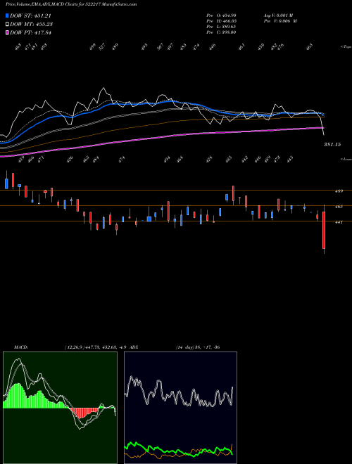 Munafa GUJ APOIND (522217) stock tips, volume analysis, indicator analysis [intraday, positional] for today and tomorrow