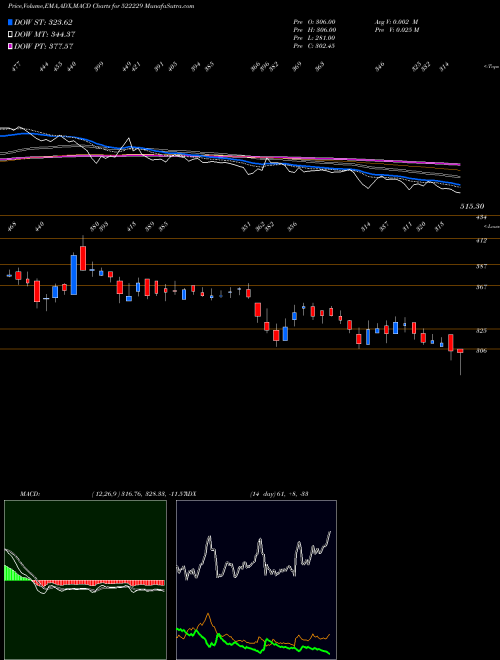 Munafa TANEJA AERO. (522229) stock tips, volume analysis, indicator analysis [intraday, positional] for today and tomorrow